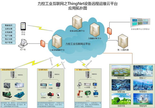 上海力控元申fcloudcomm工業(yè)物聯(lián)網(wǎng)關(guān)產(chǎn)品型號(hào)與設(shè)備應(yīng)用案例，及網(wǎng)絡(luò)與信息安全軟件開(kāi)發(fā)