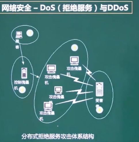軟件設(shè)計(jì)師考試 計(jì)算機(jī)網(wǎng)絡(luò)與網(wǎng)絡(luò)安全重點(diǎn)筆記——網(wǎng)絡(luò)與信息安全軟件開發(fā)