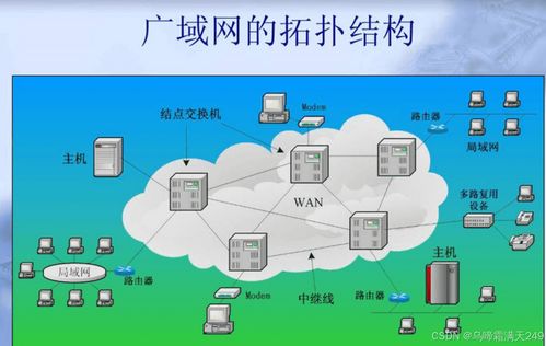 JavaEE初探 網(wǎng)絡(luò)通信基礎(chǔ)與信息安全軟件開發(fā)入門