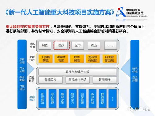 智慧神外 醫(yī)學(xué)人工智能技術(shù)發(fā)展現(xiàn)狀與趨勢(shì)——聚焦人工智能基礎(chǔ)軟件開(kāi)發(fā)