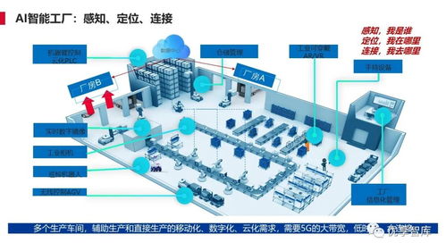 離散型制造行業(yè)智能工廠解決方案與人工智能基礎(chǔ)軟件開(kāi)發(fā)